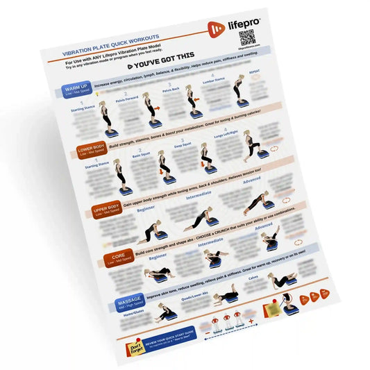 Whole Body Vibration Training Chart