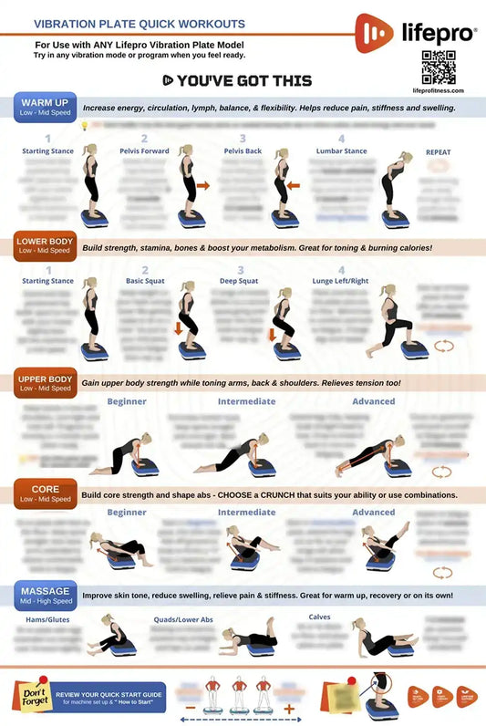 Whole Body Vibration Training Chart